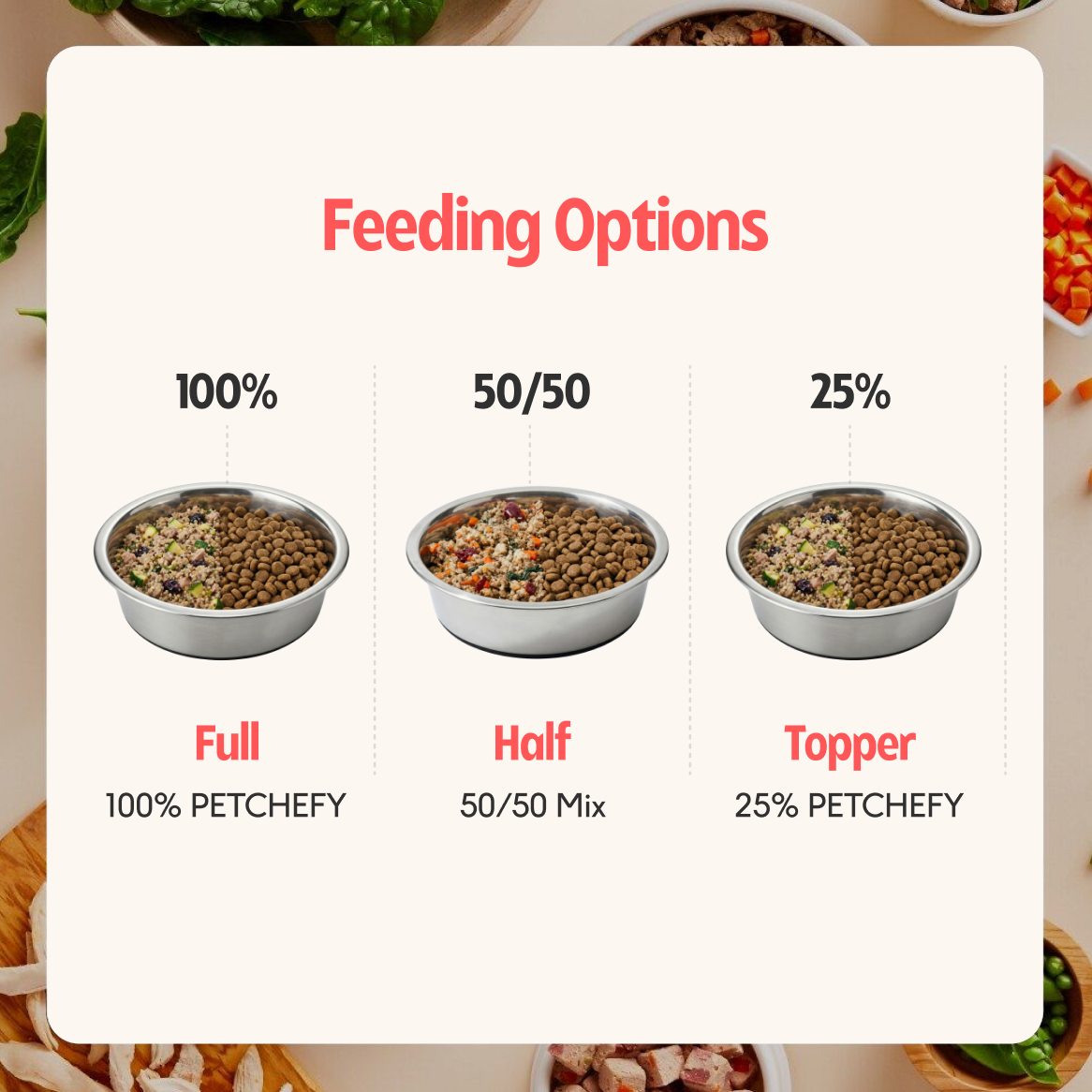 Pre-Portioned Meal Plan