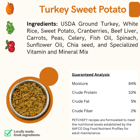Freshly Frozen, Standard Meal Plan - 2 Week Supply